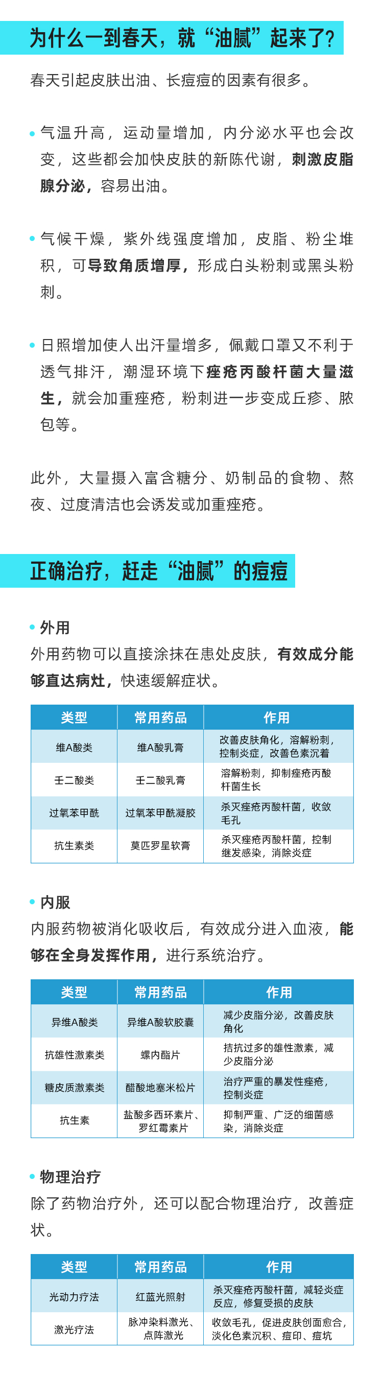 正确应对春季痘痘，拒绝变成“油腻”青年！_02.jpg