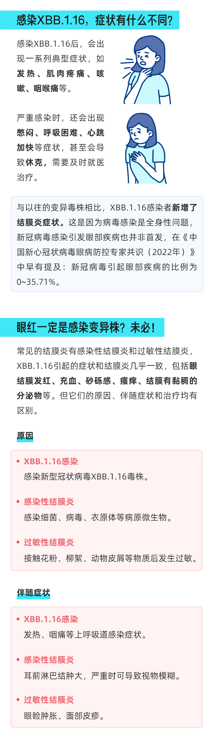 国内检出多例XBB.1.16，新增结膜炎症状_03.jpg