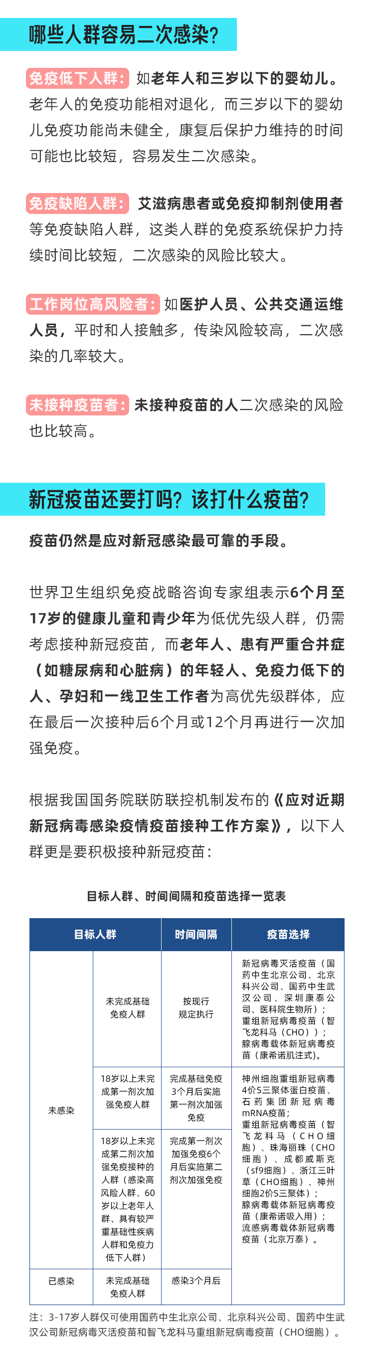 新冠二次感染常见问题答疑，这几类人尤其要注意！_02.jpg