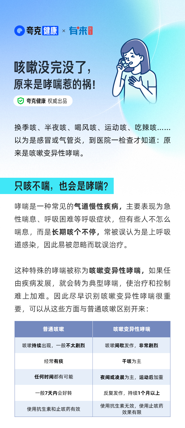 哮喘误区大揭秘！一图了解呼吸的“真相”_01.jpg