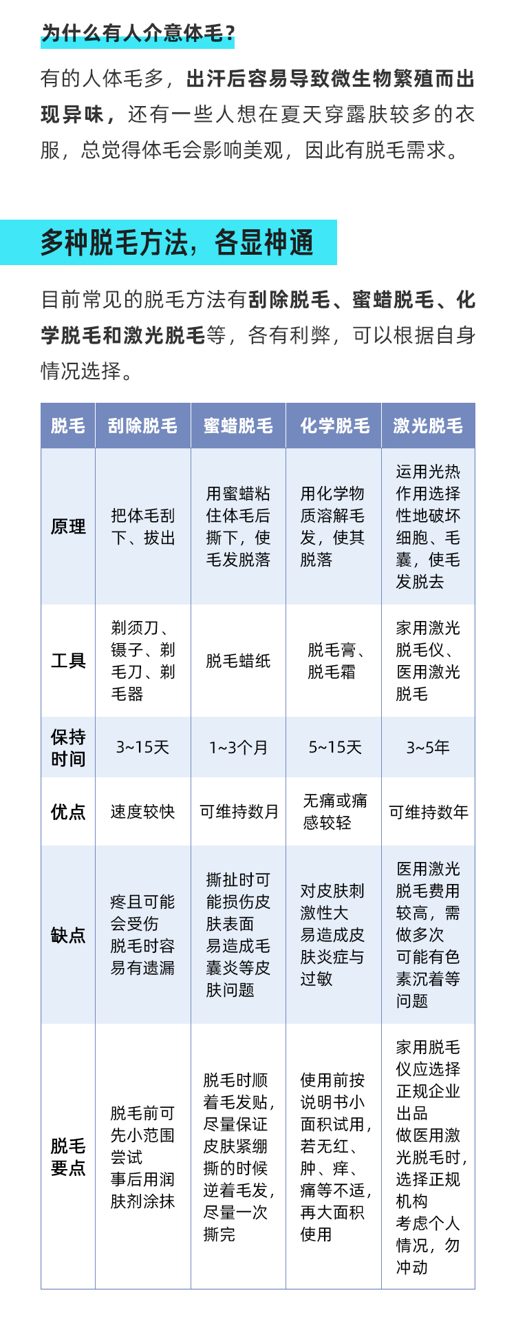 夏天「毛手毛脚」？收好这份脱毛指南_02.jpg